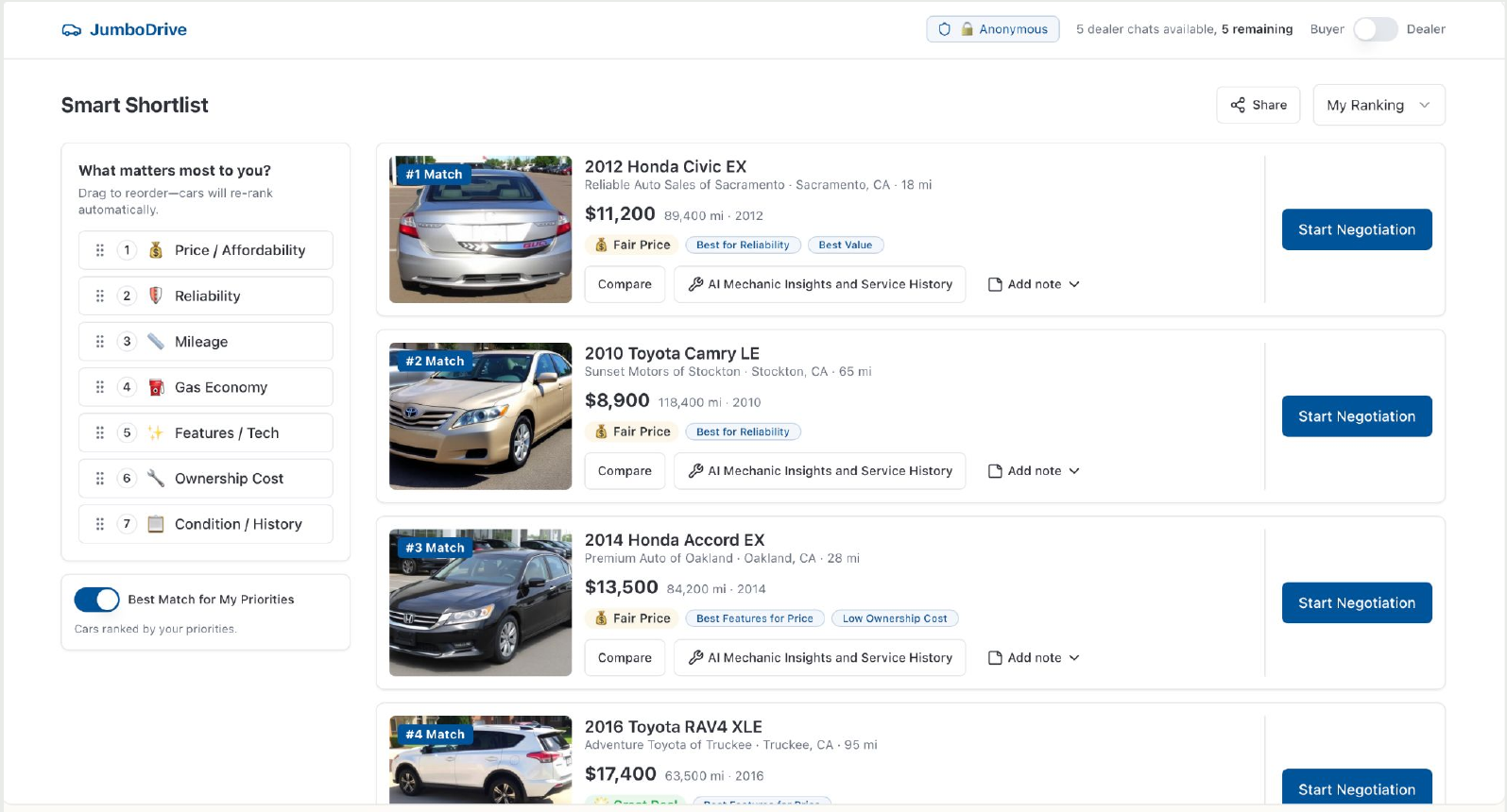 JumboDrive Smart Shortlist interface showing ranked used-car options and buyer priorities.